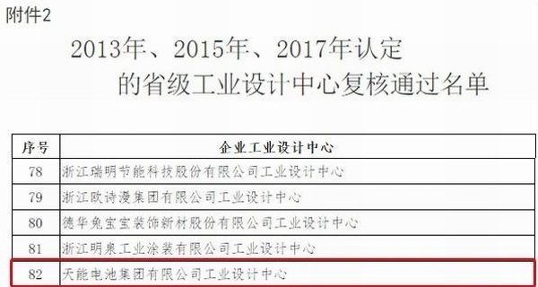 尊凯龙时(中国区)官方网站