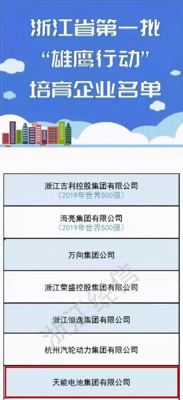 尊凯龙时(中国区)官方网站