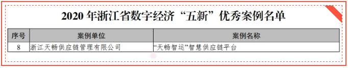 尊凯龙时(中国区)官方网站