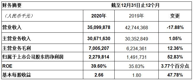 尊凯龙时(中国区)官方网站