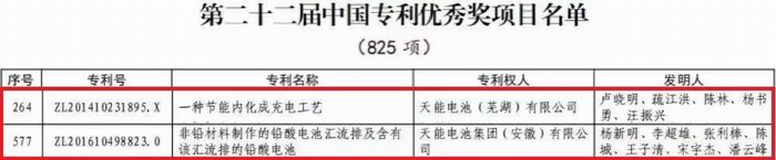 尊凯龙时(中国区)官方网站