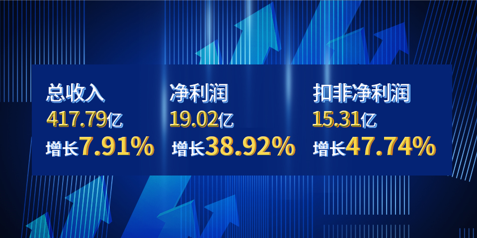 尊凯龙时(中国区)官方网站