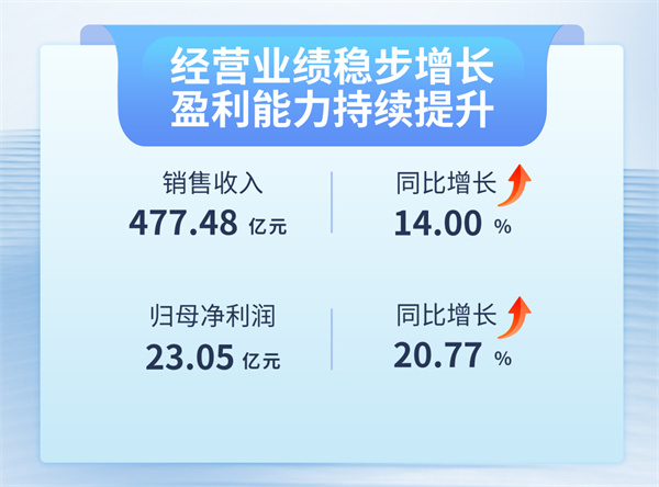 尊凯龙时(中国区)官方网站
